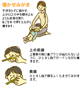 寝かせみがき